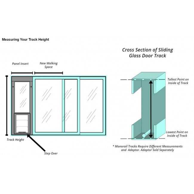 Custom Whiskers & Windows Cat Door For Sliding Glass Door